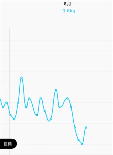 f:id:takilog:20190821091242j:image f:id:takilog:20190821091242j:image