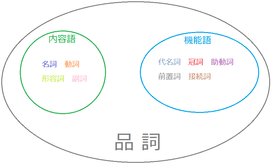 f:id:takiogames:20160815140750p:plain f:id:takiogames:20160815140750p:plain