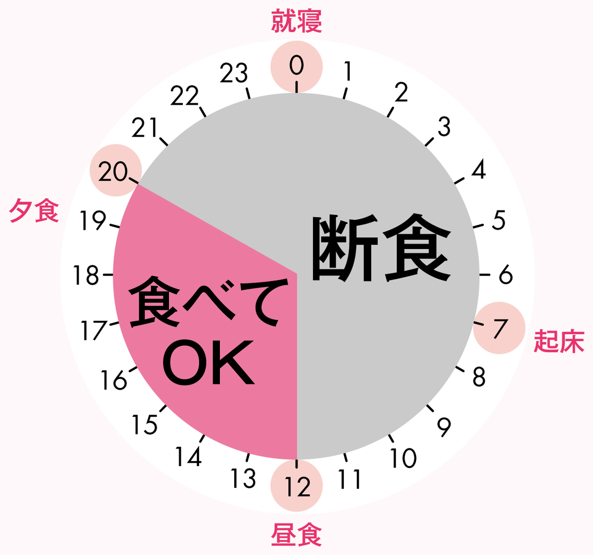f:id:takitaki0121:20220402132159j:plain