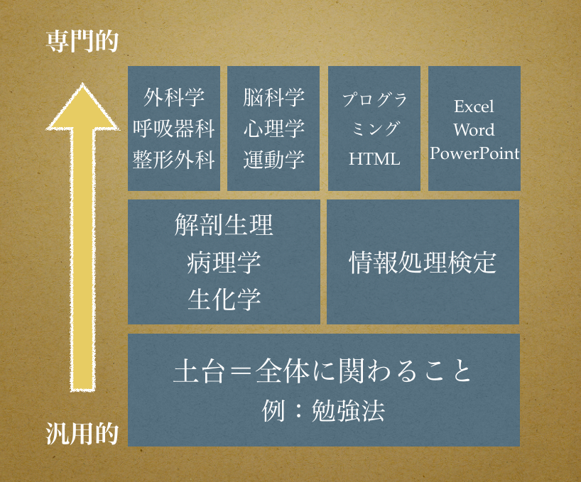f:id:takitonasu:20180518170054p:plain f:id:takitonasu:20180518170054p:plain