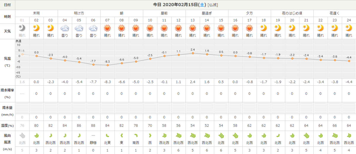 f:id:takkumattsu:20200215011538p:plain f:id:takkumattsu:20200215011538p:plain