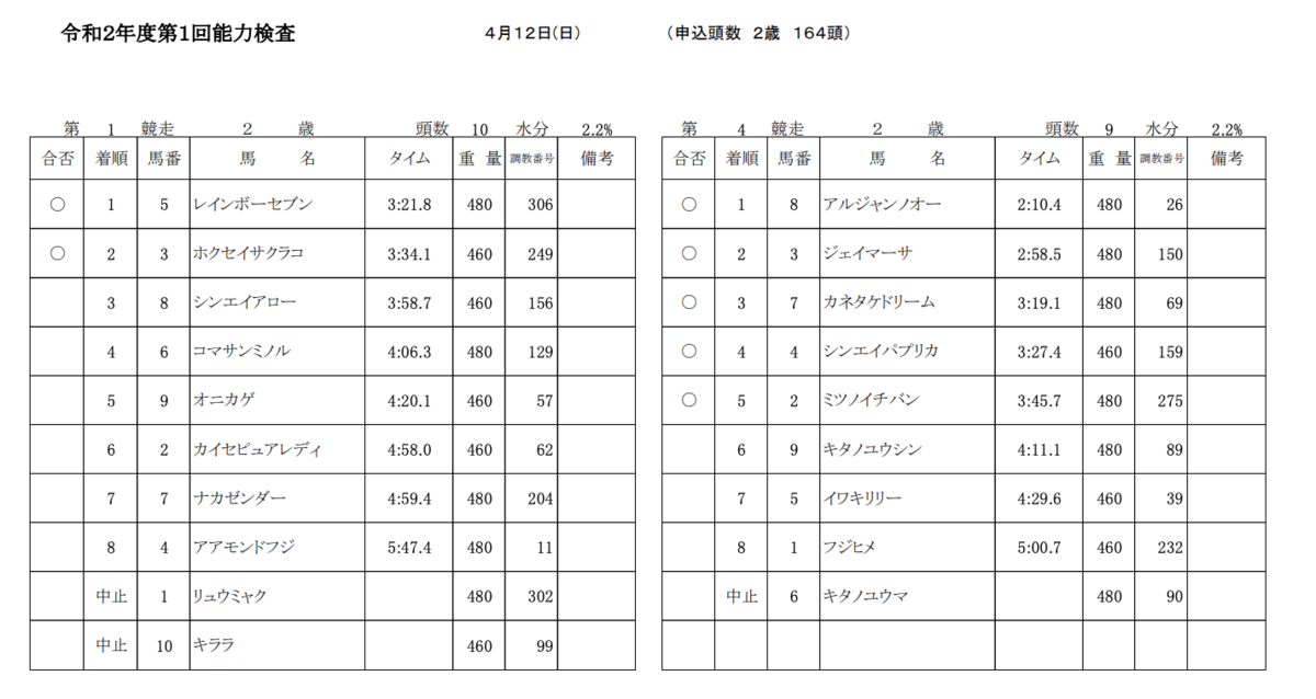 f:id:takkumattsu:20200614145837p:plain f:id:takkumattsu:20200614145837p:plain