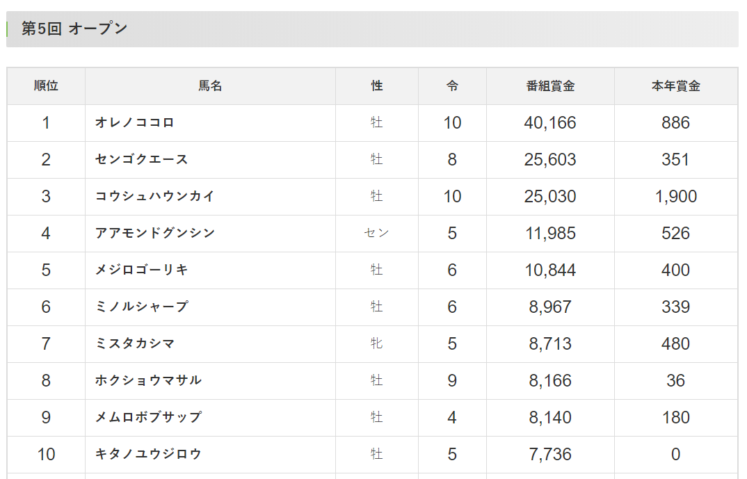 f:id:takkumattsu:20200620230310p:plain