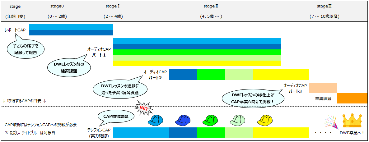 dwe-English-cap-susumekata
