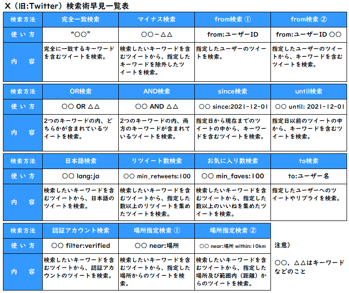 X（Twitter）検索術早見一覧表（最新版）