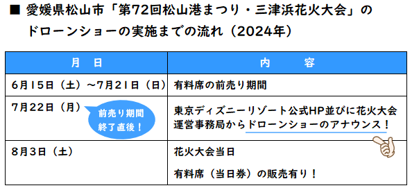 愛媛県松山市の「第72回松山港まつり・三津浜花火大会」の開催までの流れ