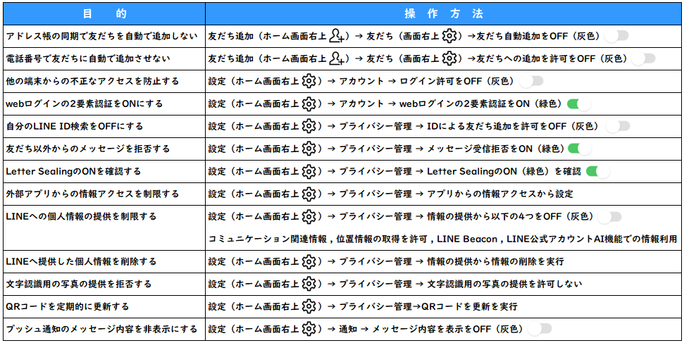 わかりやすい！LINE（ライン）の基本設定の一覧表（初心者向ガイド1）