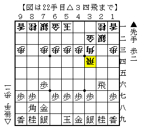 f:id:takkuns_shogi:20170201210336p:plain f:id:takkuns_shogi:20170201210336p:plain
