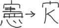略字