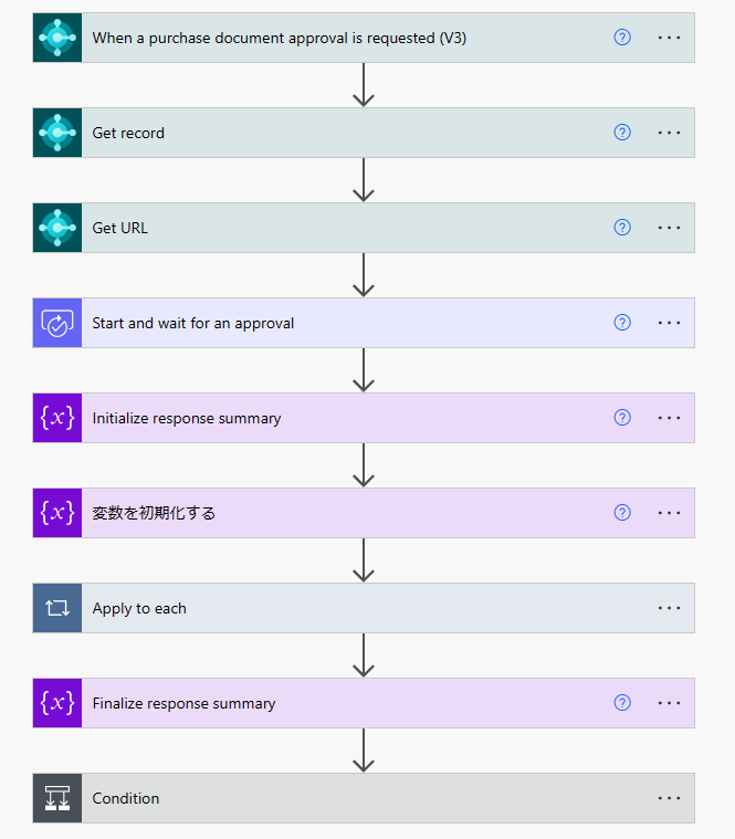 Approval Workflow on Power Automate