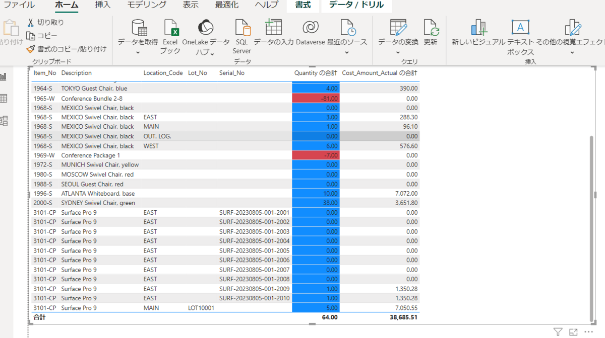 Power BI Desktop画面に表示された場所別ロット番号別シリアル番号別Itemの数量と原価合計