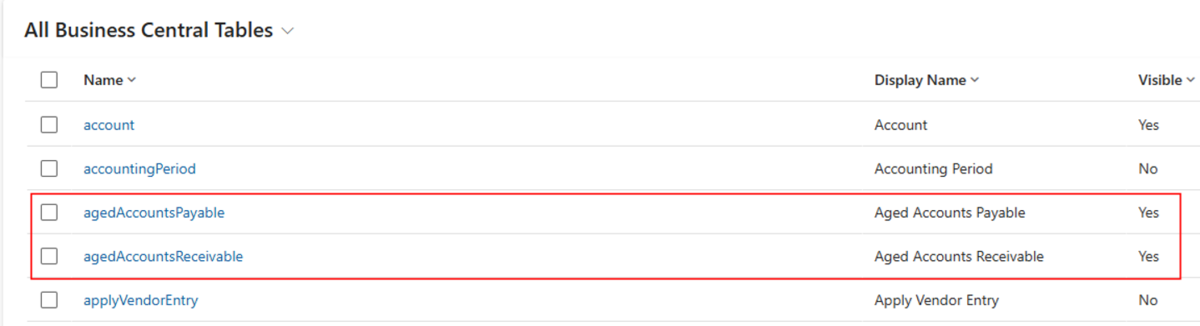 All Business Central Tables in Business Central Configuration