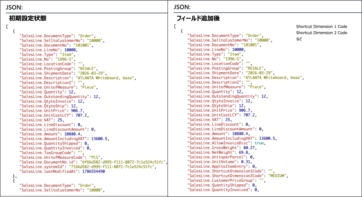Fields comparison in API json data