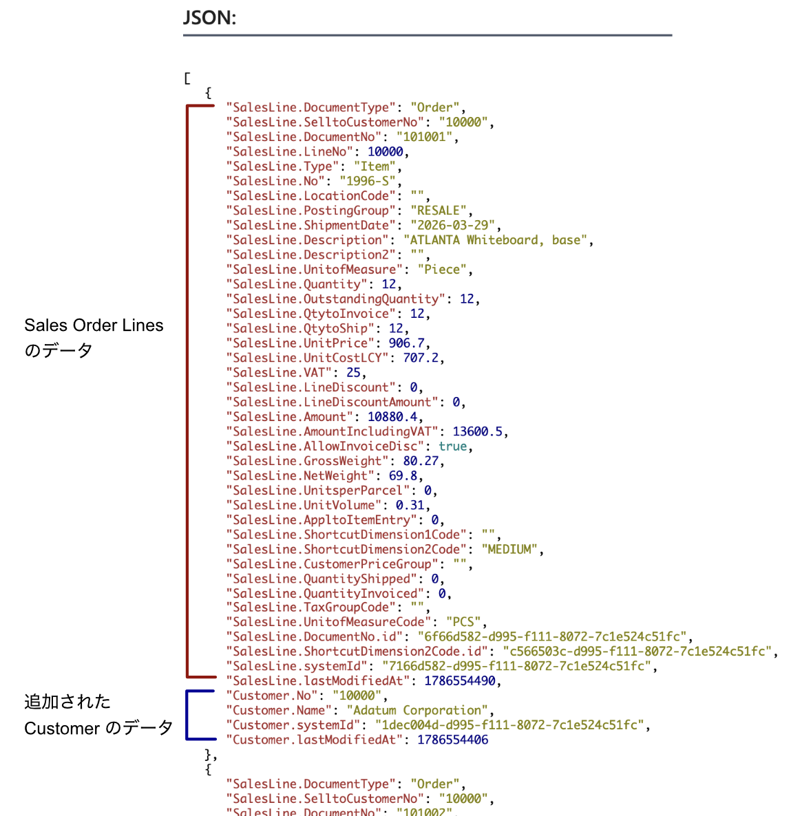 Parent data and child data are displayed in one single json data.