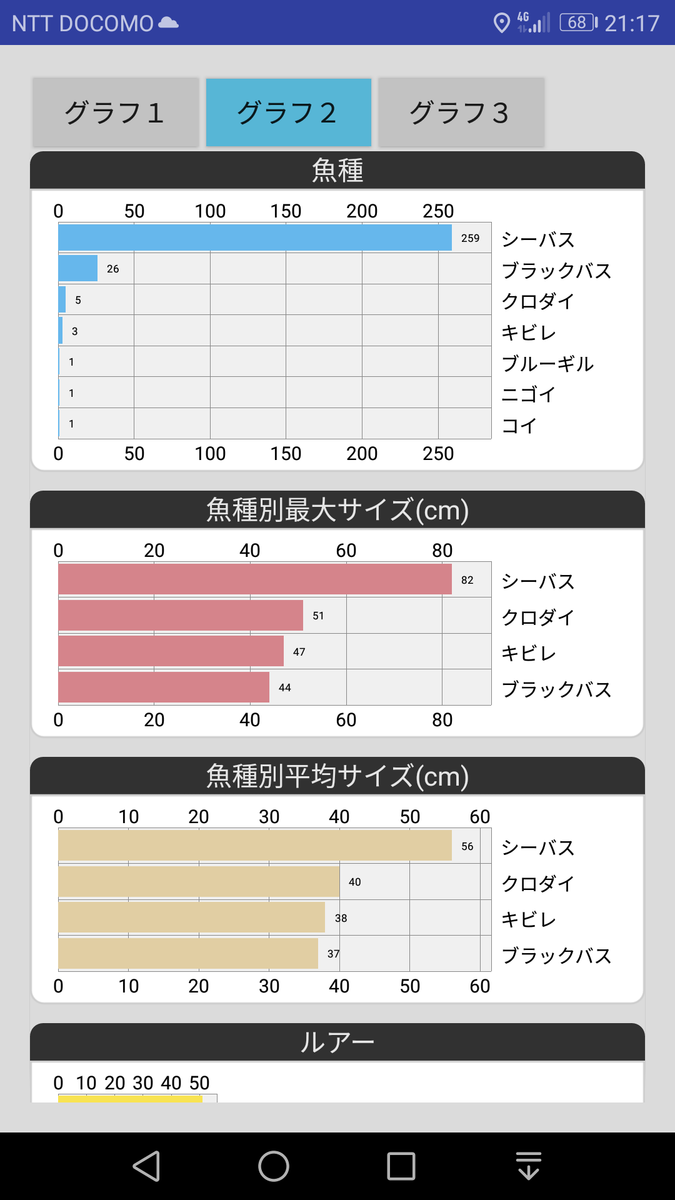 船橋港周辺や花見川で自転車に乗ってバス シーバスフィッシングをやってます 船橋港周辺や花見川で自転車に乗ってバス シーバスフィッシングをやってます
