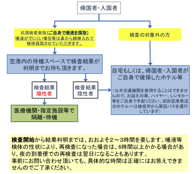 国際カップル半世紀 満身不具合夫婦のフランス移住紀行ーその11 Takodajima S Blog