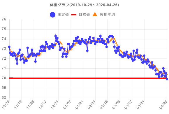 f:id:takopon8:20200426100523p:plain