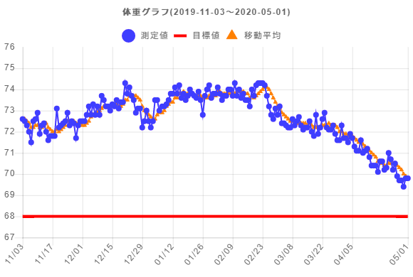 f:id:takopon8:20200501151820p:plain