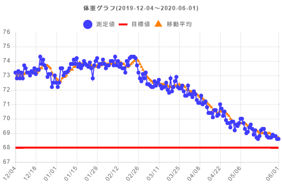 f:id:takopon8:20200601145126p:plain