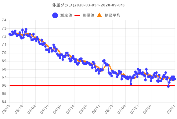 f:id:takopon8:20200901145549p:plain