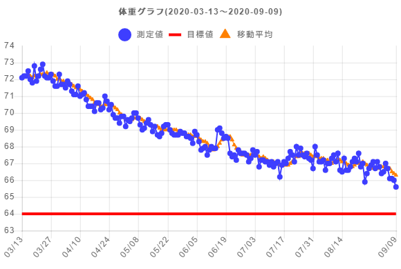 f:id:takopon8:20200910171325p:plain