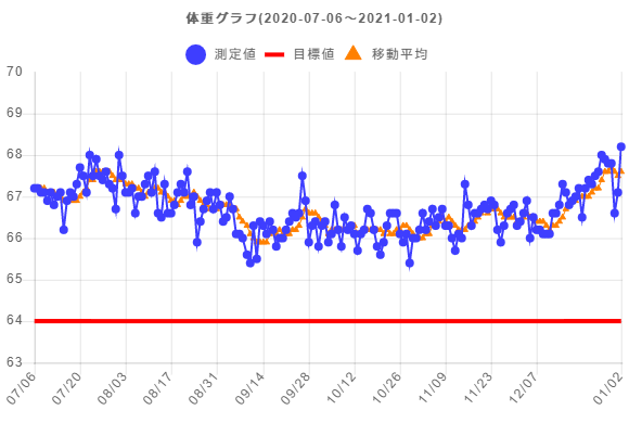 f:id:takopon8:20210102164310p:plain