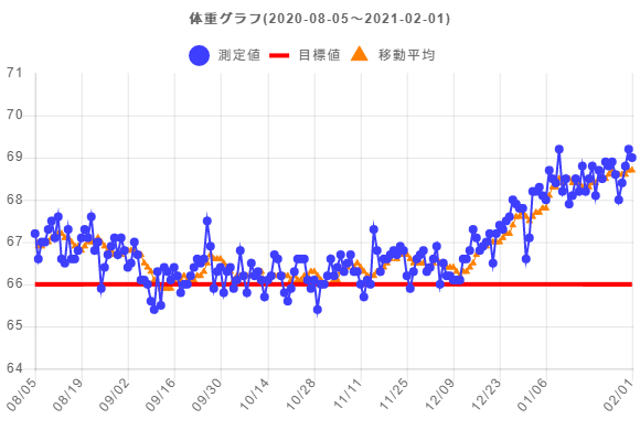 f:id:takopon8:20210202213804p:plain