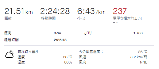 f:id:takopon8:20210801150414p:plain