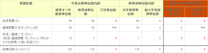 f:id:takopon8:20210822143426p:plain