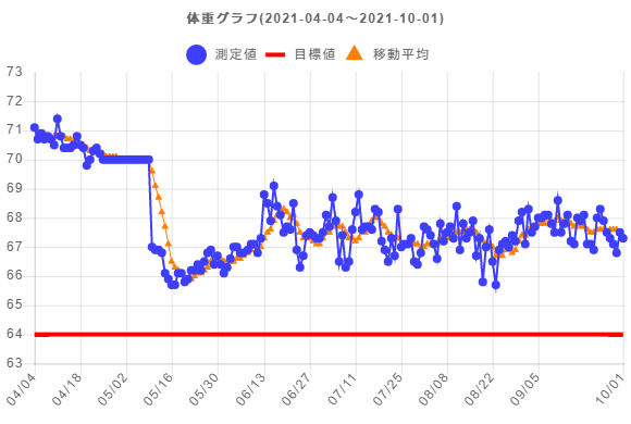 f:id:takopon8:20211001161850p:plain