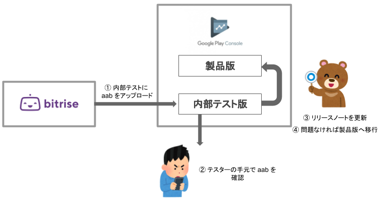 f:id:takorras:20210206172832p:plain