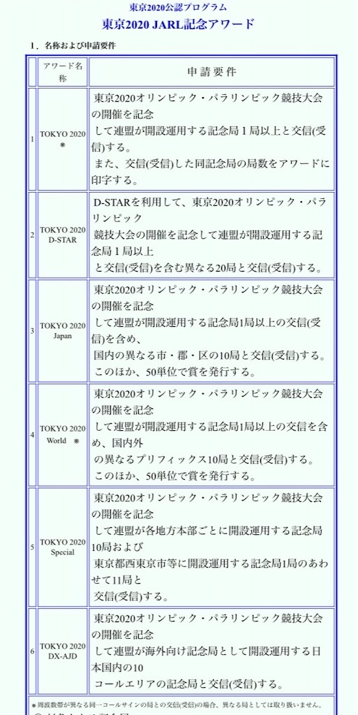 f:id:takosevens:20210511223604j:image f:id:takosevens:20210511223604j:image