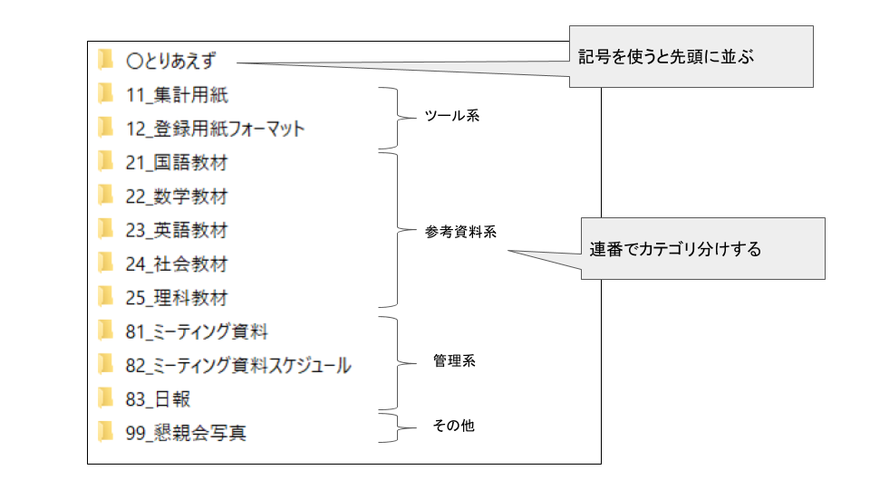 f:id:takoshiut:20180329022118p:plain f:id:takoshiut:20180329022118p:plain