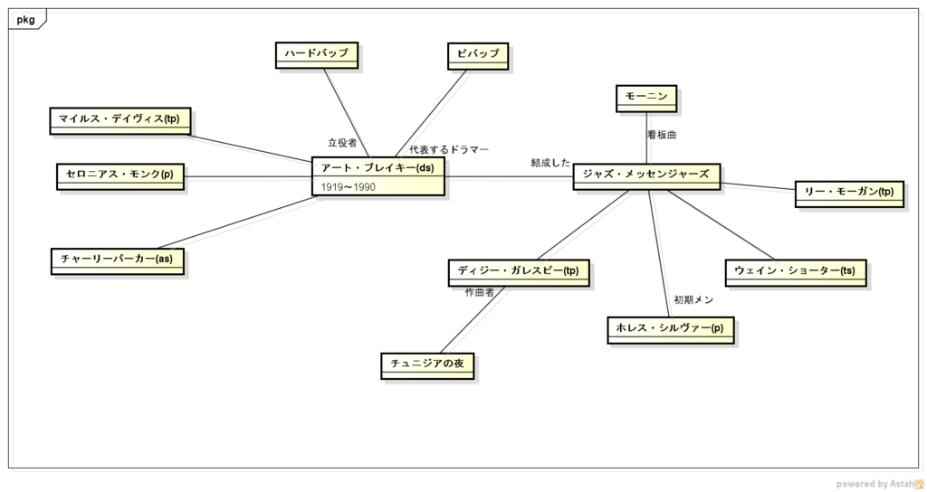 f:id:takotaketako:20190126031521p:plain