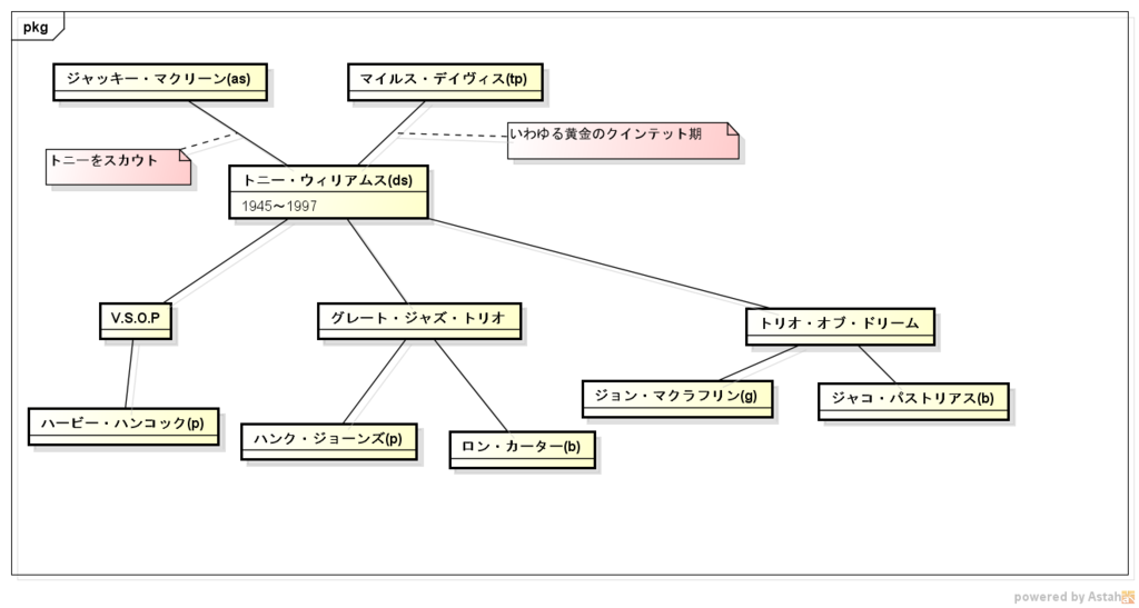 f:id:takotaketako:20190129234409p:plain