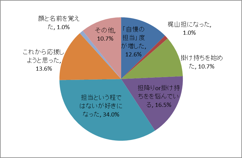 f:id:takoyakitabetai:20170422001231p:plain f:id:takoyakitabetai:20170422001231p:plain