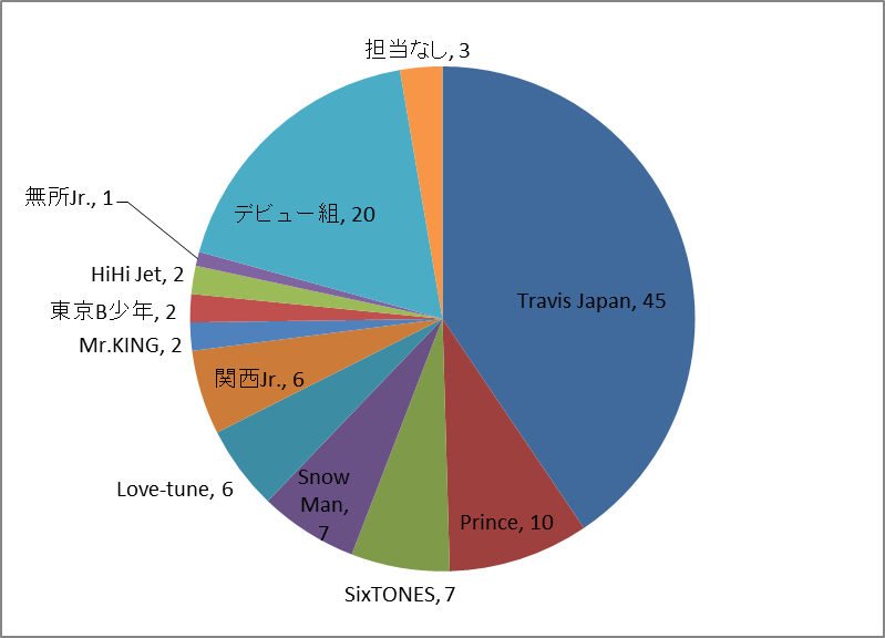 f:id:takoyakitabetai:20170422004436p:plain f:id:takoyakitabetai:20170422004436p:plain