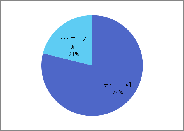 f:id:takoyakitabetai:20190114122024p:plain f:id:takoyakitabetai:20190114122024p:plain