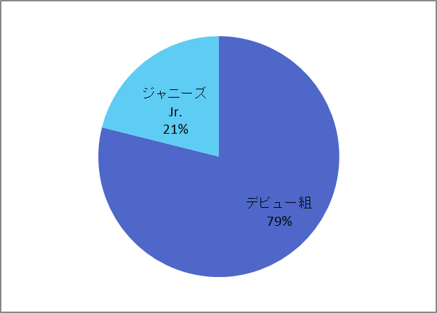 f:id:takoyakitabetai:20190114122024p:plain