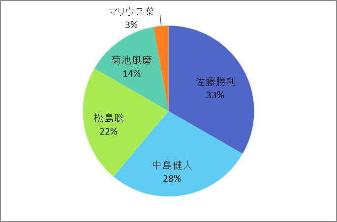 f:id:takoyakitabetai:20190114122701p:plain f:id:takoyakitabetai:20190114122701p:plain
