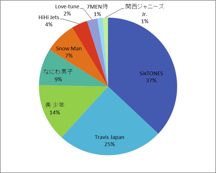 f:id:takoyakitabetai:20190114122850p:plain f:id:takoyakitabetai:20190114122850p:plain