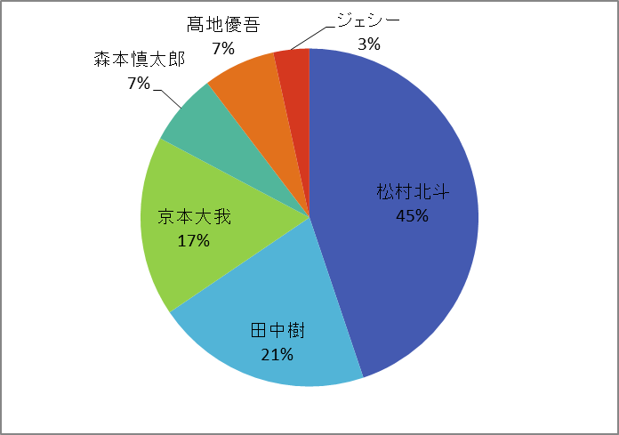 f:id:takoyakitabetai:20190114122953p:plain f:id:takoyakitabetai:20190114122953p:plain