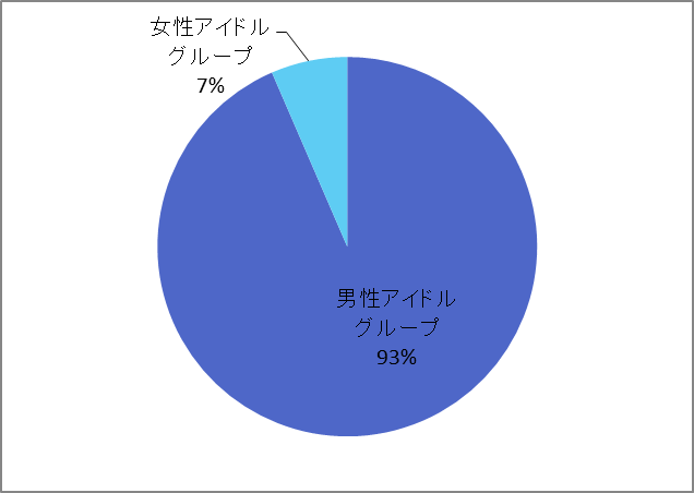 f:id:takoyakitabetai:20190114124834p:plain f:id:takoyakitabetai:20190114124834p:plain