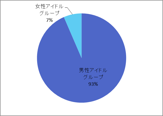 f:id:takoyakitabetai:20190114124834p:plain