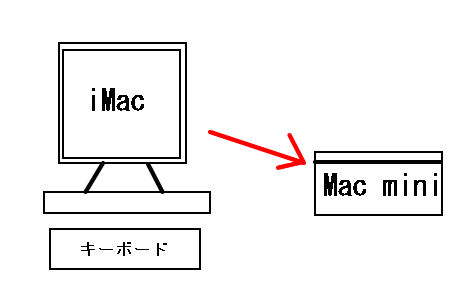 f:id:taku-o:20090419143509p:image f:id:taku-o:20090419143509p:image
