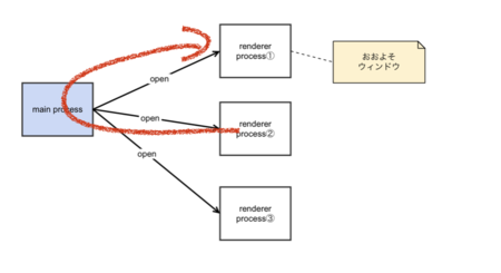 f:id:taku-o:20181013183643p:image f:id:taku-o:20181013183643p:image