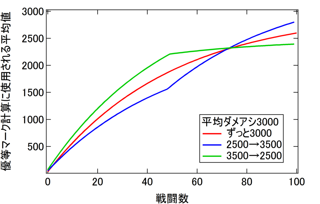 f:id:taku-wot:20170331013617p:plain