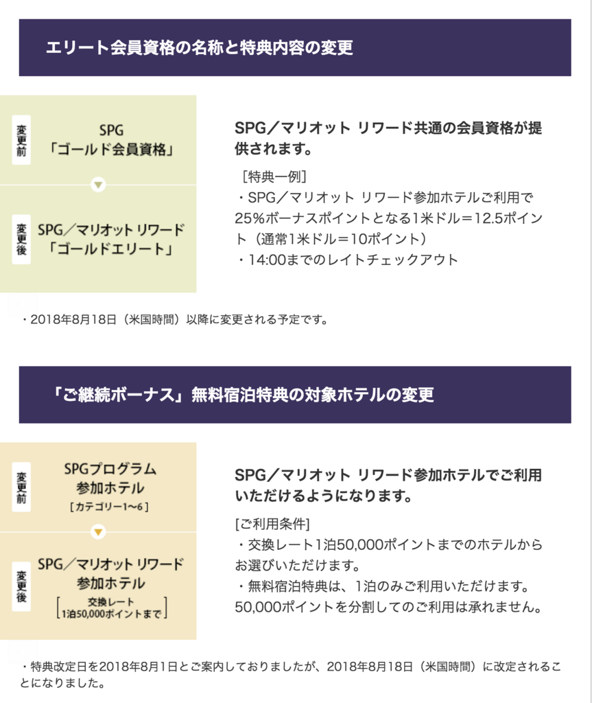 マリオットとの完全合併後のspgアメックスのステータス No Fly No Life