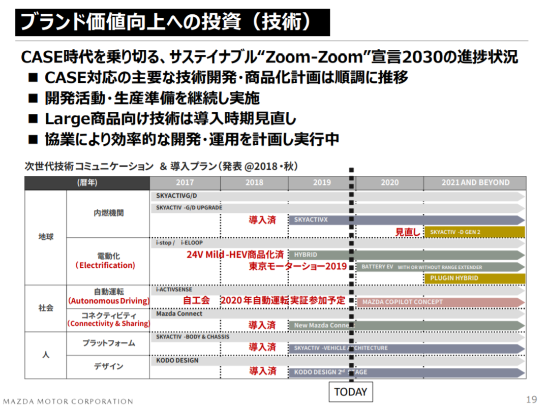 f:id:taku2_4885:20191101192427p:plain