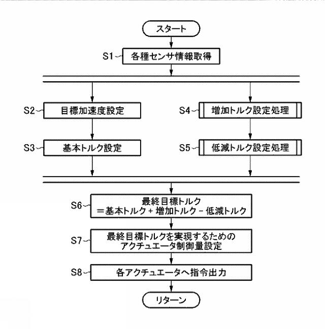 f:id:taku2_4885:20200109181744p:plain f:id:taku2_4885:20200109181744p:plain